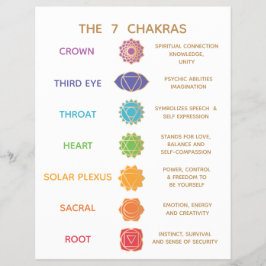 Flyer 7 Chakra Guide Description Chart - Customizable