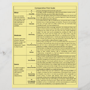 Flyer Carta comparativa da escala de dor