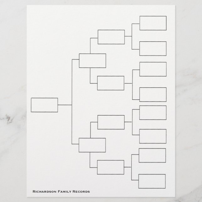 Flyer Folha de Linhagem de 4 Gerações (Frente)