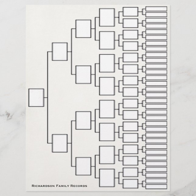 Flyer Folha de Linhagem Genealógica (Frente)