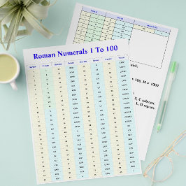 Flyer Folhas de Atividades com Algarismos Romanos para A