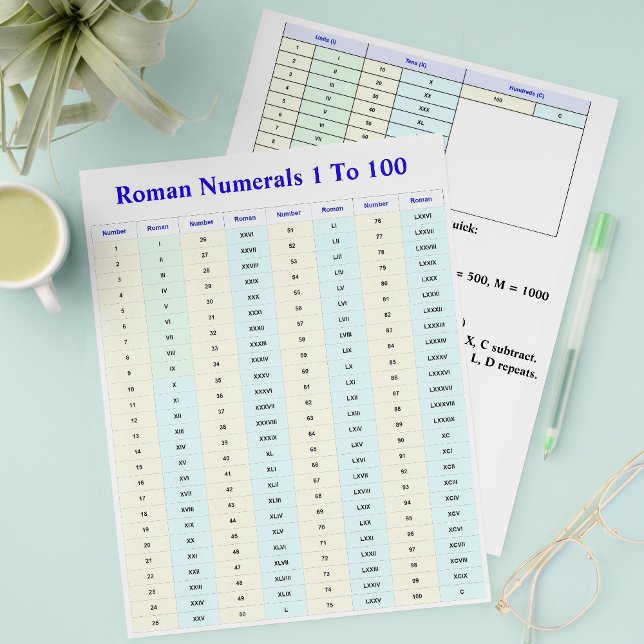 Flyer Folhas de Atividades com Algarismos Romanos para A (Roman numerals worksheets for students
)