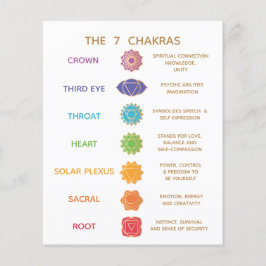 Flyer Gráfico de Descrição do Guia do Chakra - Personali