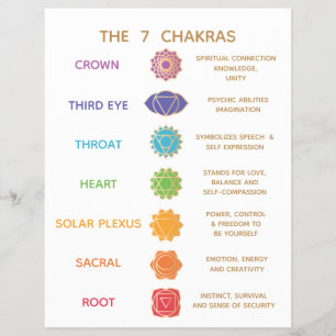 Flyer Guia dos 7 Chakras Descrição Gráfico - Personalizá