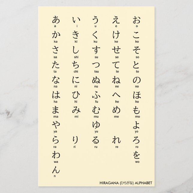Flyer Internacional > Japonês | Hiragana e Katakana Alph (Frente)