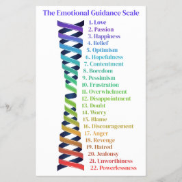 Flyer Law of Attraction Emotional Guidance Chart
