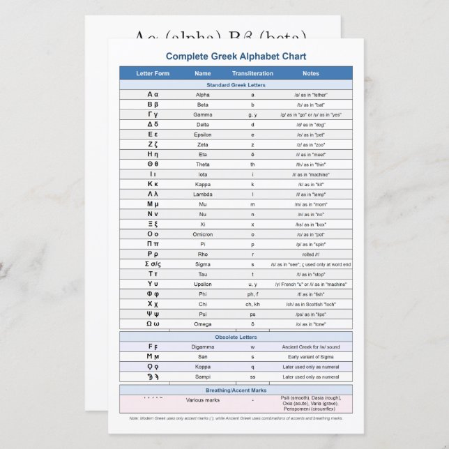 Folha de Papel em Alfabeto Grego (Símbolos da Educ (Frente/Verso)