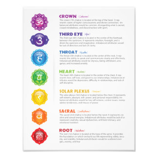 Foto 7 Chakras Poster