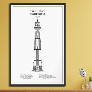Foto Cabo Henry Lighthouse - Virgínia - BD