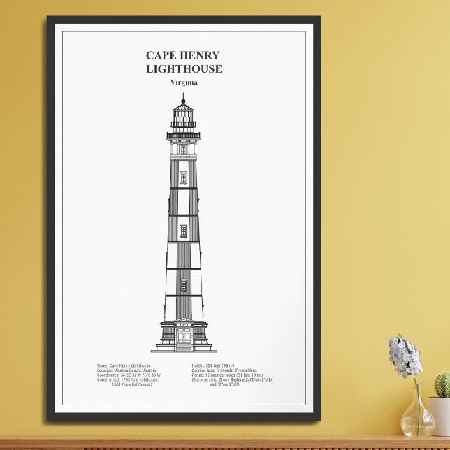 Foto Cabo Henry Lighthouse - Virgínia - BD (Criador carregado)