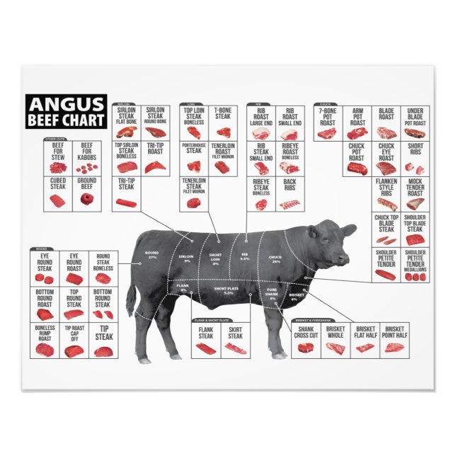 Foto Corte de carne (Frente)