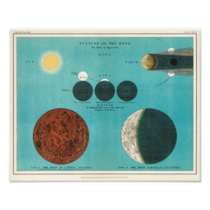 Foto Eclipse Antiquado do Desenho da Lua, 1908