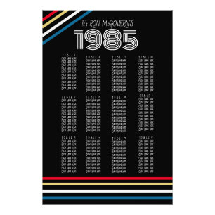 Foto Gráfico de Bancos Retroativos de 1985