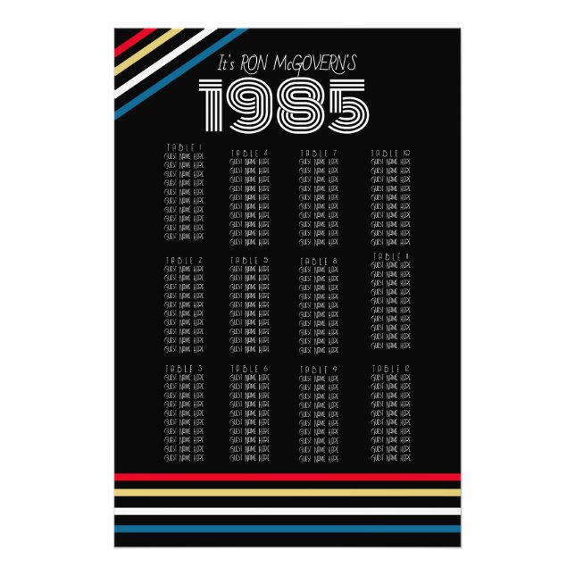 Foto Gráfico de Bancos Retroativos de 1985 (Frente)