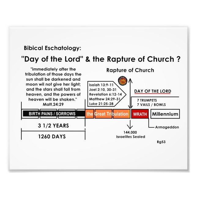 Foto Gráfico de Escatologia Bíblica do Rapture/Wrath (Frente)