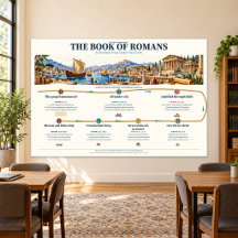 Gráfico de Estudo Bíblico Romanos 36x24