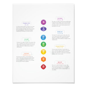 Foto Gráfico de Sete Chakra