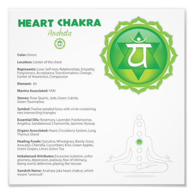 Foto Heart Chakra Poster (Frente)