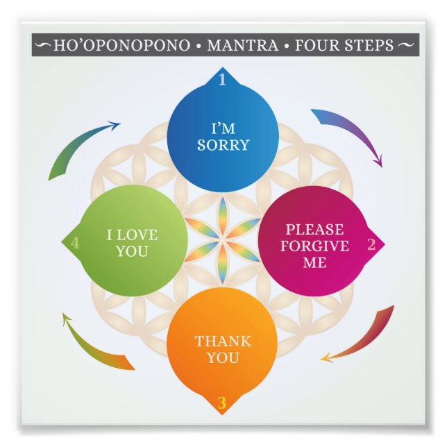 Foto Ho'oponopono Hawaiian Practice, Prayer, Mantra (Frente)