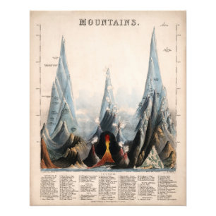 Foto Infográfico Vintage Restoring Mountain Height, 18
