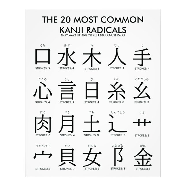 Foto Internacional > Japonês | 20 Radicais Kanji Mais C (Frente)