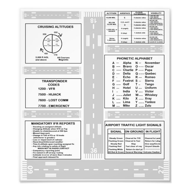 Foto Kneeboard Piloto (Frente)