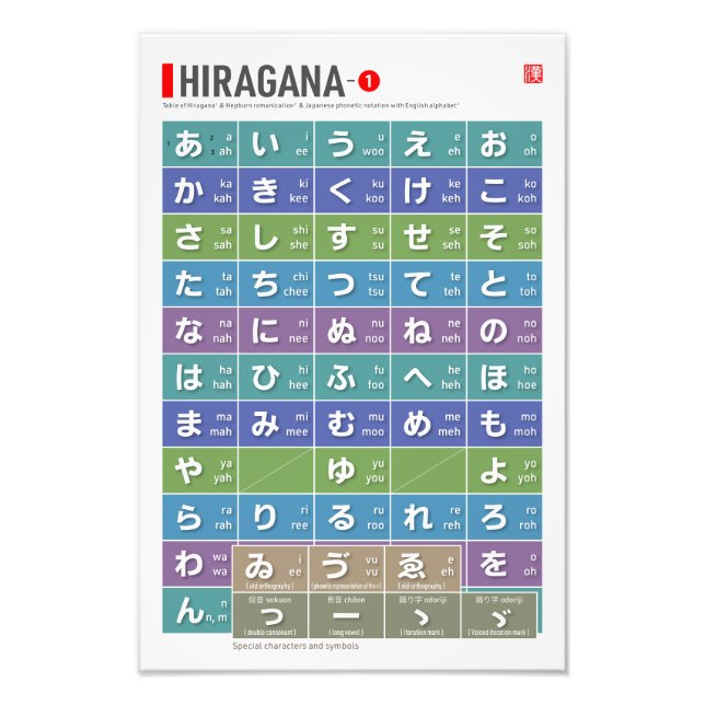 Foto Mesa de Hiragana 01 - (Frente)