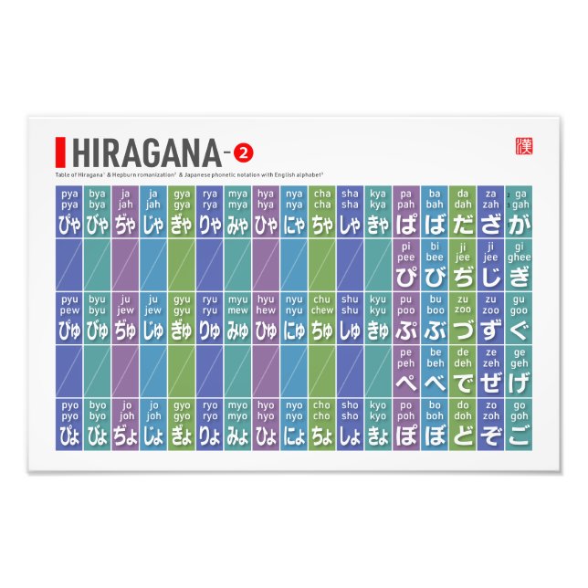 Foto Mesa de Hiragana 02 - (Frente)