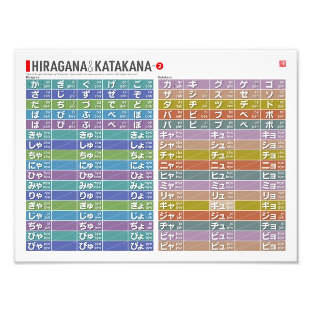Foto Mesa de Hiragana & katakana 01 - (Frente)