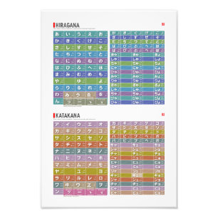 Foto Mesa de Hiragana & katakana 01, 02 -