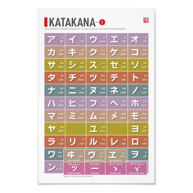 Foto Mesa de Katakana 01 - (Frente)