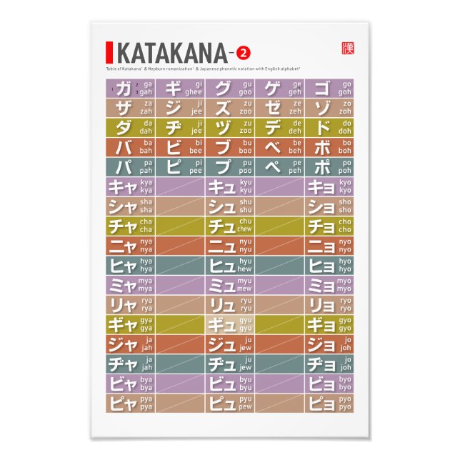 Foto Mesa de Katakana 02 - (Frente)