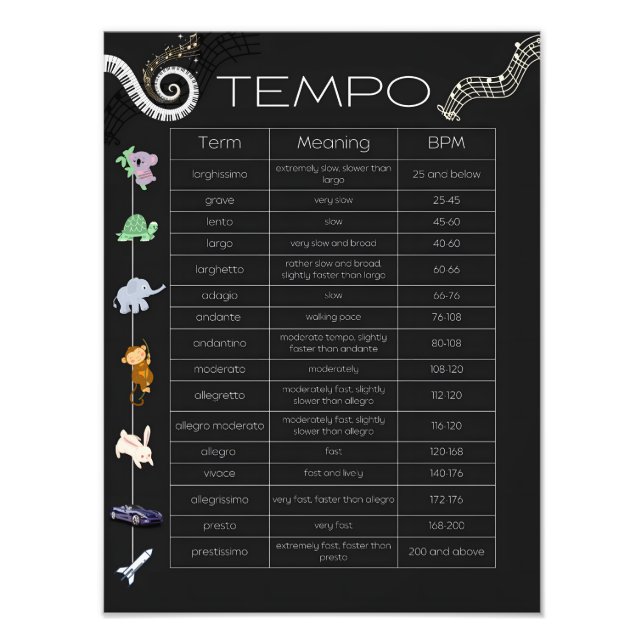 Foto Music Tempo Chart Poster  (Frente)