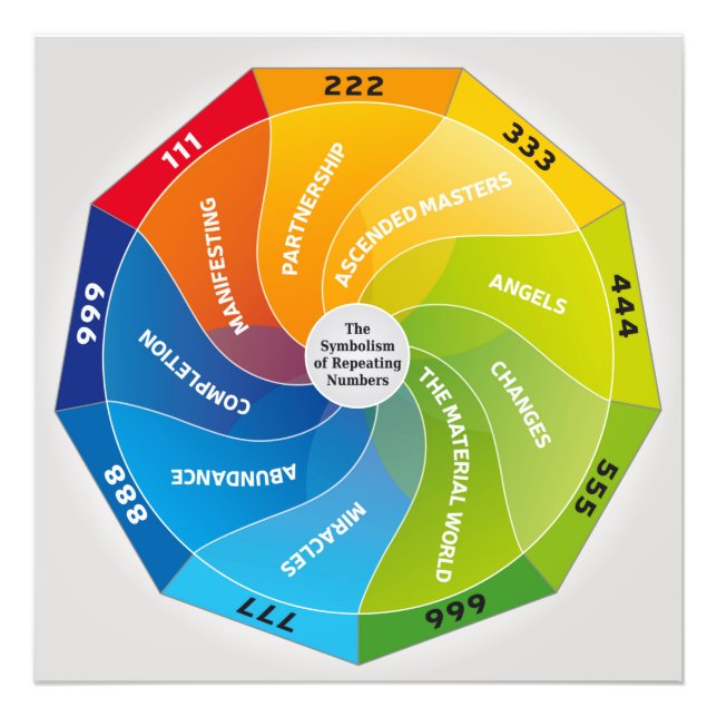 Foto O simbolismo dos Números Repetitivos e o Significa (Frente)