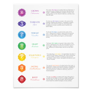 Foto poster Chakra 7
