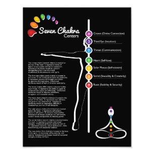 Foto Poster de sete Chakras