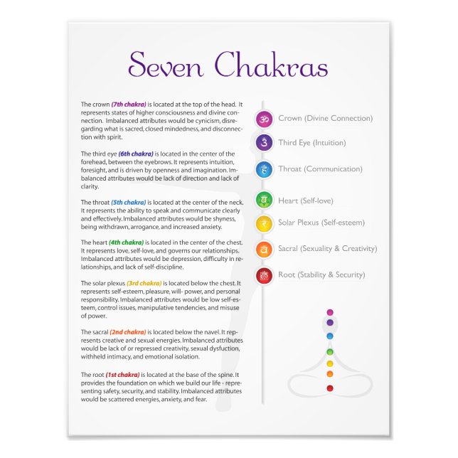 Foto Seven Chakra Poster (Frente)