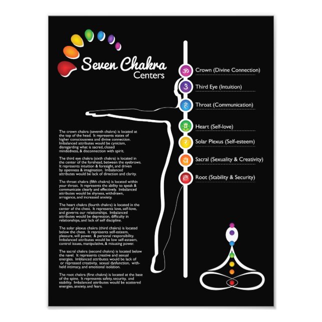 Foto Seven Chakras Poster (Frente)