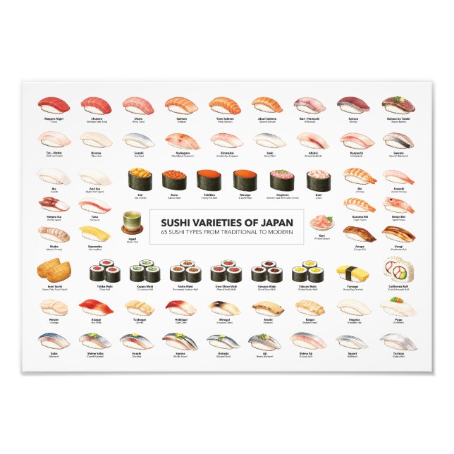 Foto Sushi Varieties of Japan Poster – 65 Sushi Chart フ (Frente)