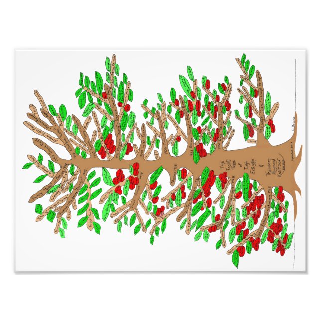 Foto Theo e Inga Knutson Family Tree Poster (Frente)