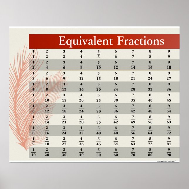 Frações Equivalentes - Posters Matemáticos (Frente)