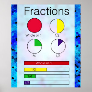 Frações Poster