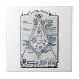 freemasonstruct