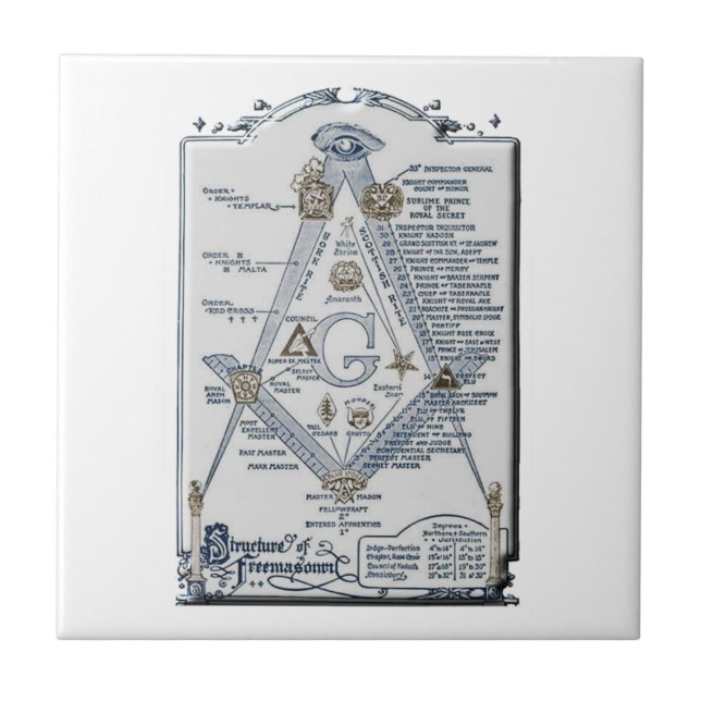freemasonstruct (Frente)
