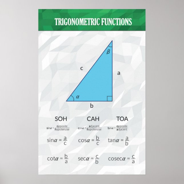 Funções Trigonométricas - Poster de Matemática (Frente)