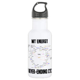 Garrafa Minha energia um ciclo interminável (ciclo de