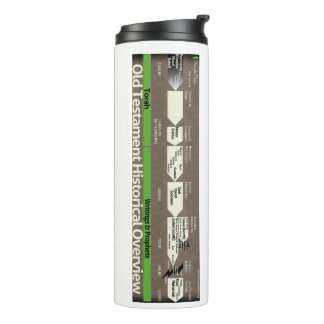 Garrafa Térmica Old Testament Timeline Tumbler