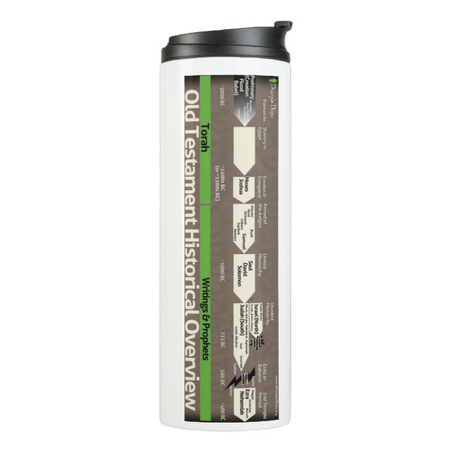 Garrafa Térmica Old Testament Timeline Tumbler (Giro à esquerda)