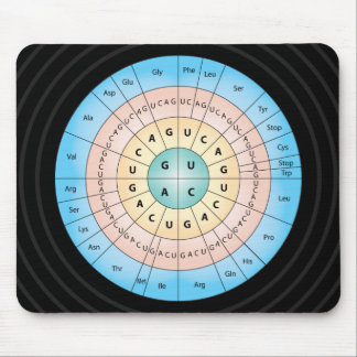 Genetic Code Mousepad
