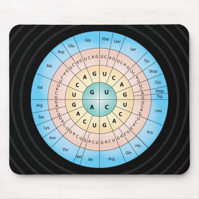 Genetic Code Mousepad (Frente)